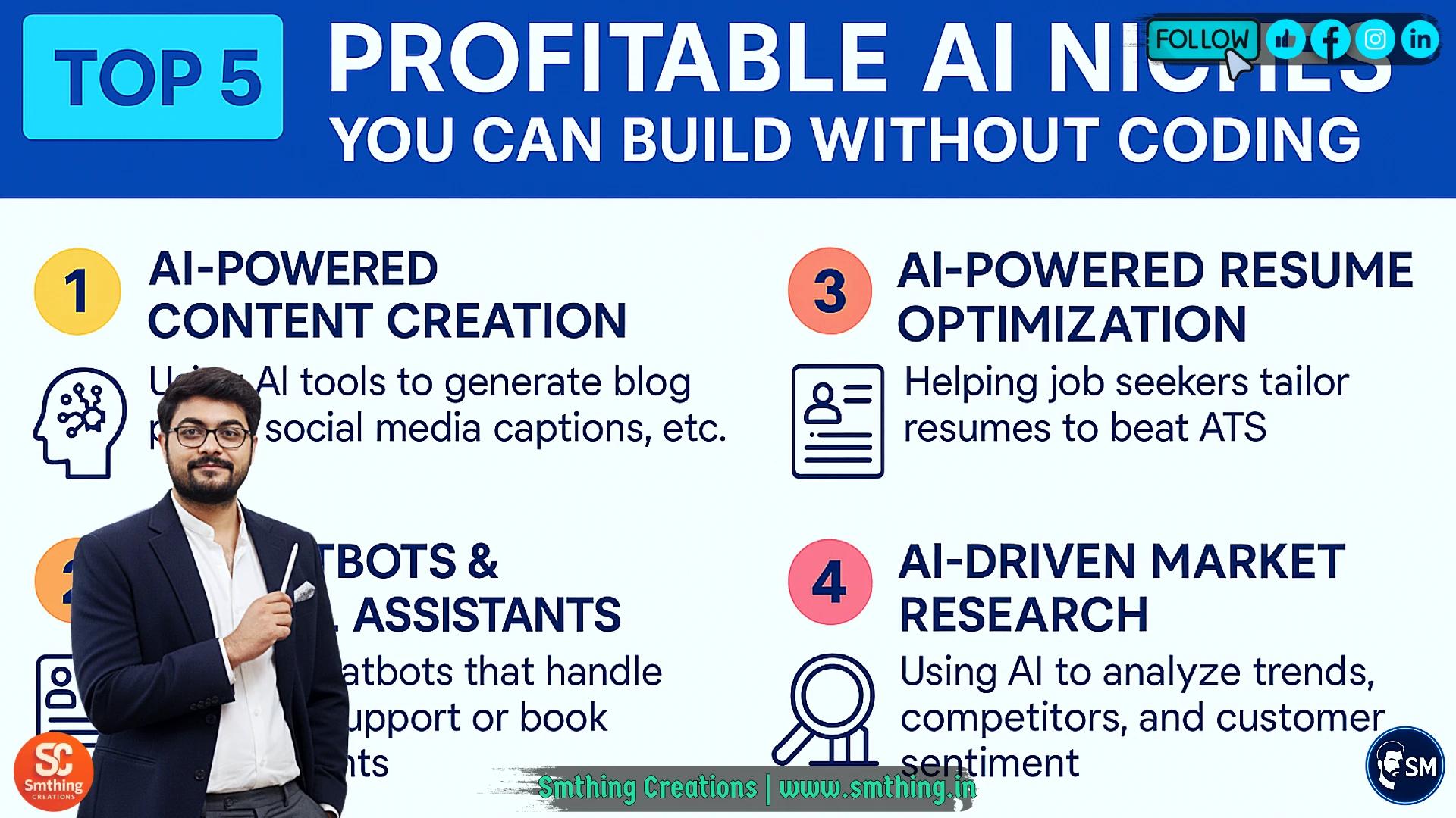 Top 5 Profitable AI Niches You Can Build Without Coding